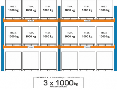 Regał paletowy PHR dwukolumnowy L=2×2700mm H=3000mm 0+2 Q=600kg